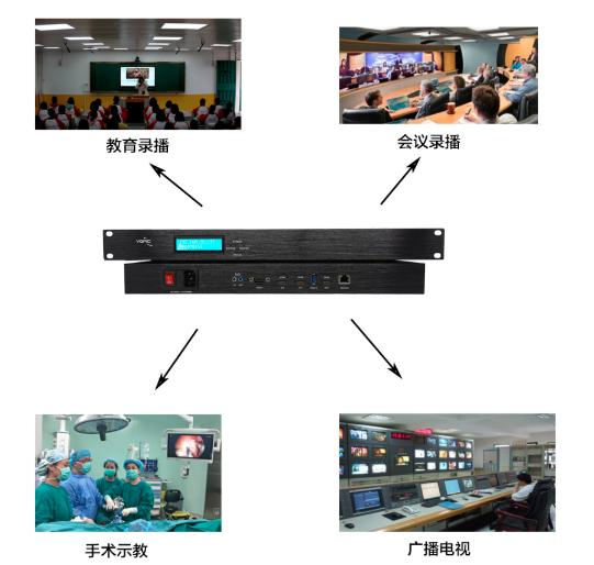 T982H 3機位4K/60幀互動錄播機解碼網(wǎng)絡(luò)流